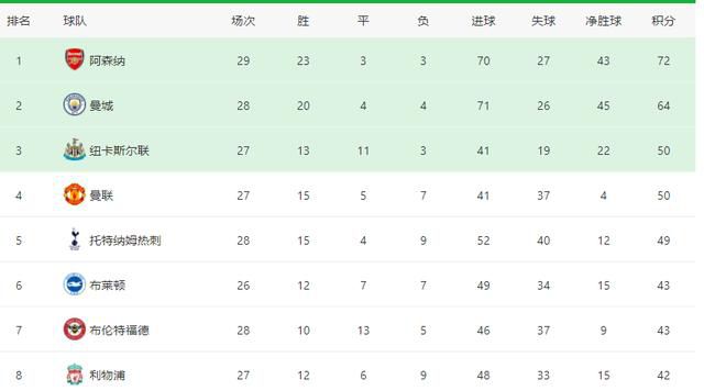 特殊取得评级